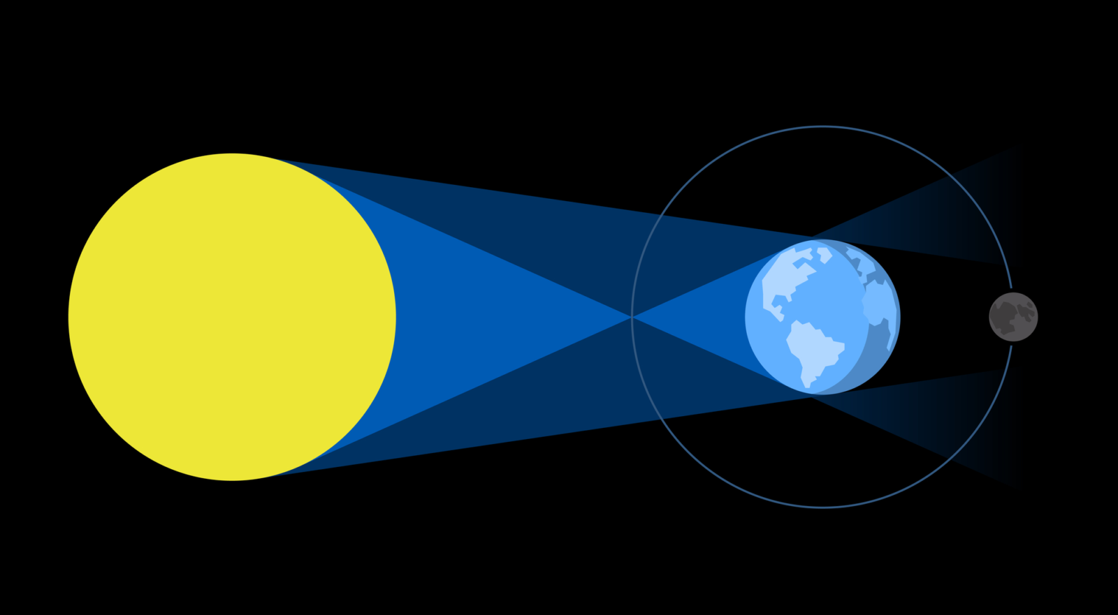 Eclipse lunar mais longo do século poderá ser visto do Brasil em novembro