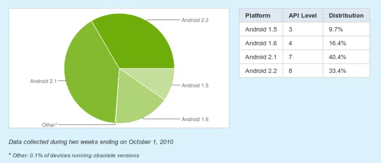 Screenshot platform versions android developers google chrome