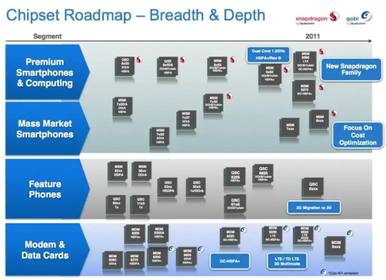 Roadmap