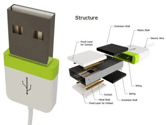 Double usb 2