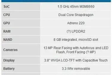 Qualcomm snapdragon msm8660