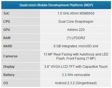 Qualcomm snapdragon msm8660