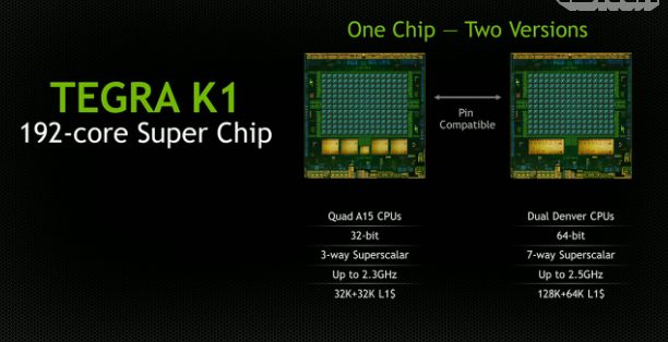 Nvidia tegra k1