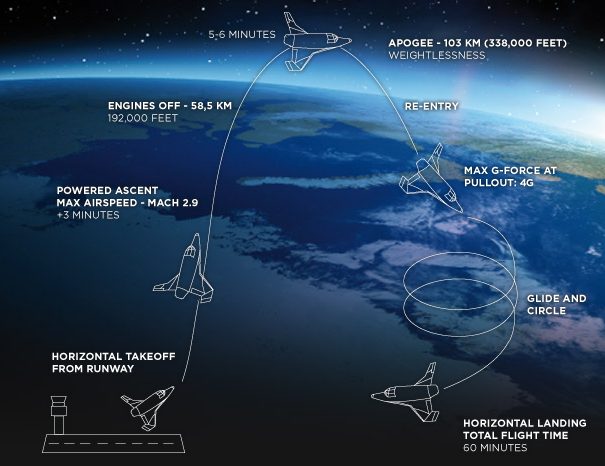 As viagens para o espaço são oferecidas pela space expedition corporation / reprodução