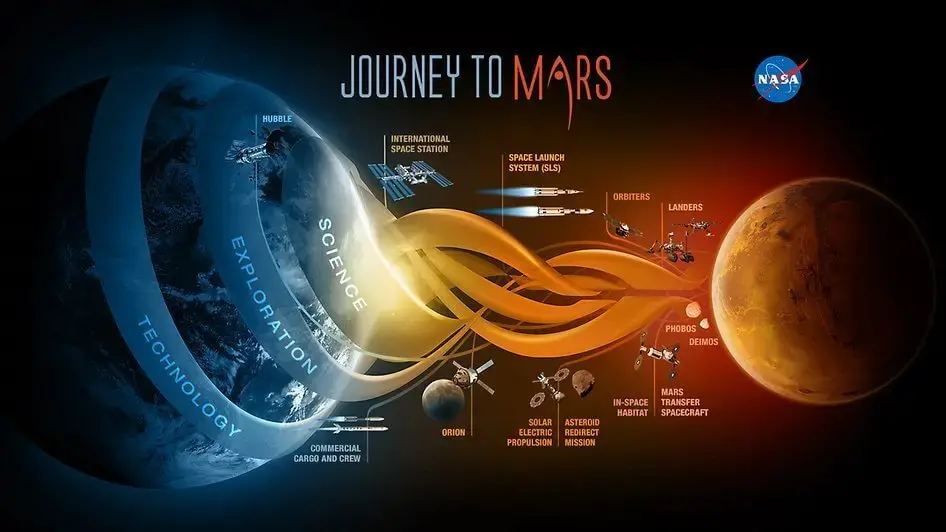 Journey to mars nasa marte