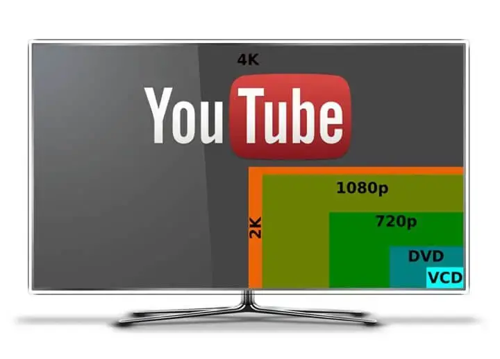 Youtube 4k