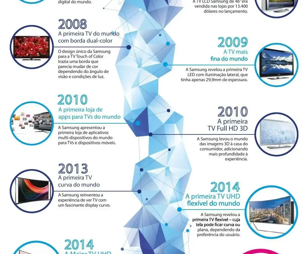 Samsung look first infographic v7