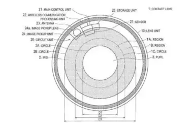 Lentes contato sony patente