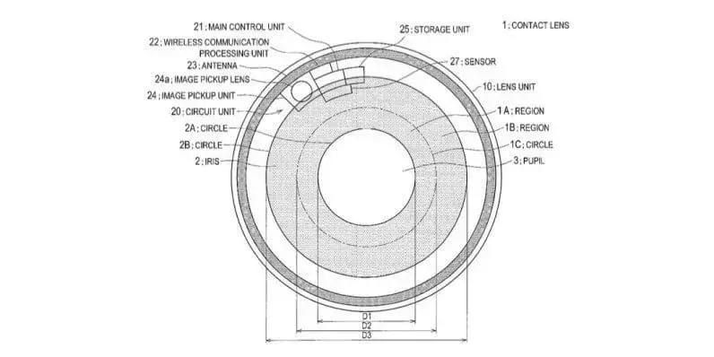 Lentes contato sony patente