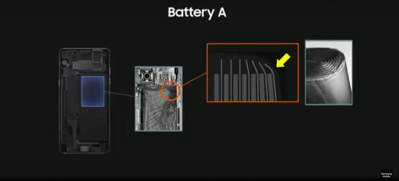 Samsung divulga oficialmente a causa das explosões do galaxy note7. Faltava um posicionamento oficial da empresa. Até agora, já que a samsung divulgou o real motivo das explosões do galaxy note7.