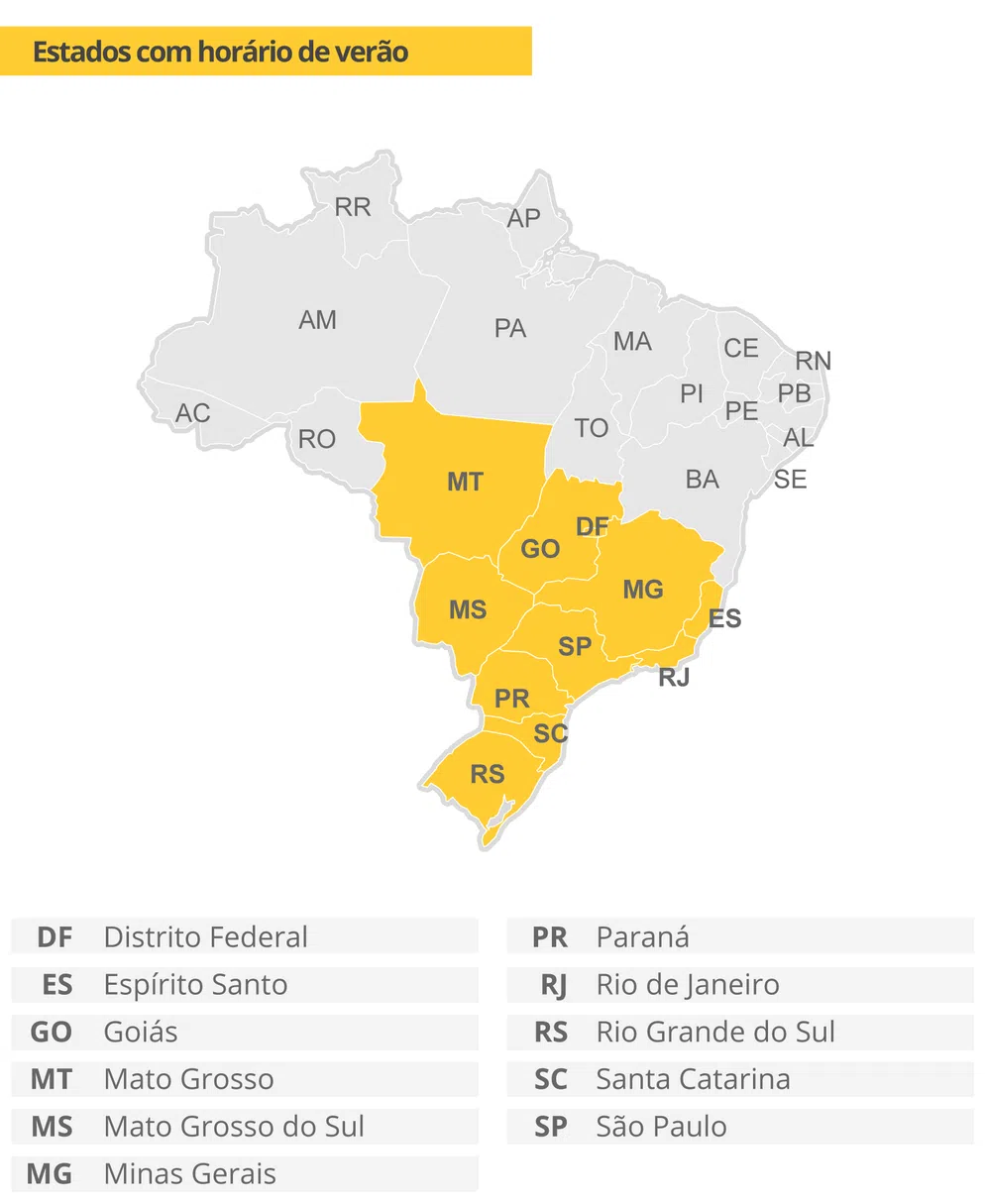 Entenda por que o horário de verão deveria acabar