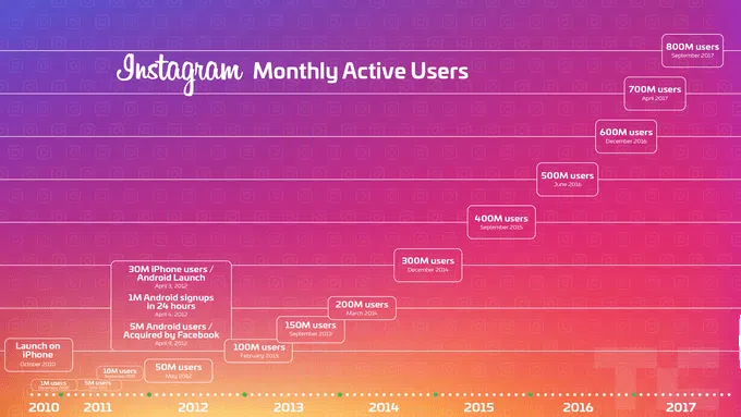 Instagram vai permitir postagens de vídeos longos. Evento que acontecerá hoje (20) nos estados unidos promete a chegada de um novo recurso para postagem de vídeos de até 1 hora no instagram