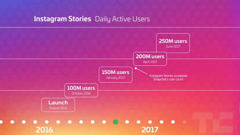 Porque um apartamento foi feito para digital influencers do instagram