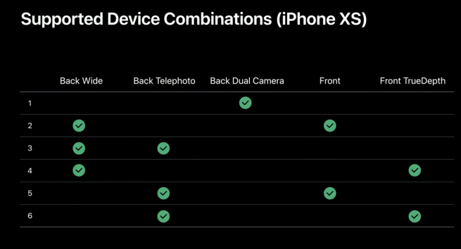 Grava  es m ltiplas simult neas do iPhone 11 tamb m funcionar  com o iPhone XS e XS Max - 79