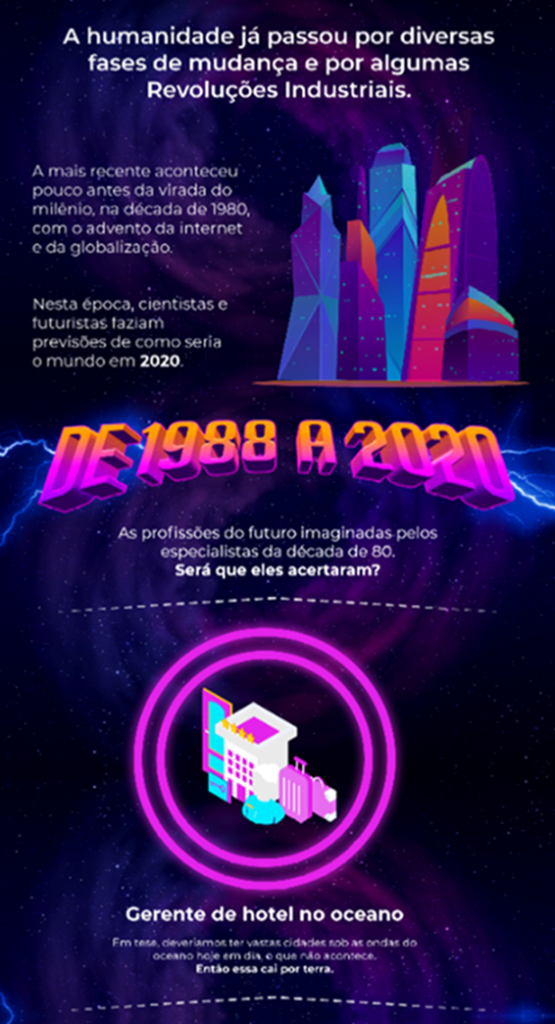 O que os especialistas dos anos 1980 imaginavam do futuro  - 78