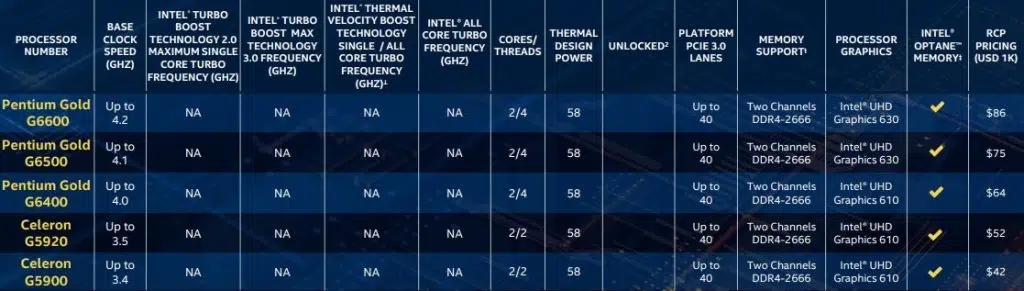 Processador intel