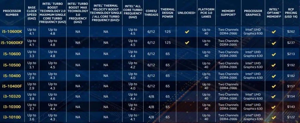 Processador intel