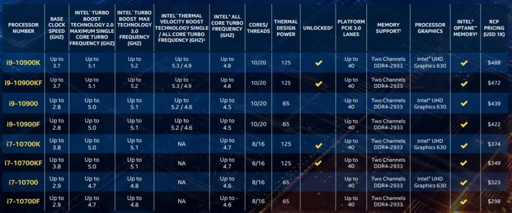 Intel anuncia 10ª geração de processadores intel core série s voltada para pc gamers. A 10ª geração dos processadores intel core é focada em garantir maior performance para jogos de última geração