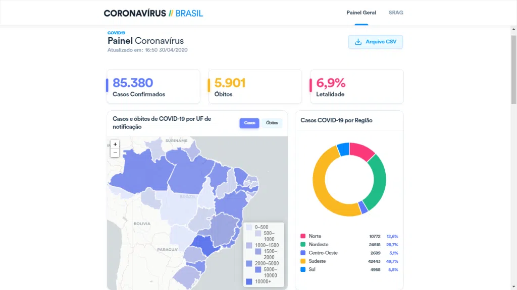 Tela da plataforma coronavírus brasil