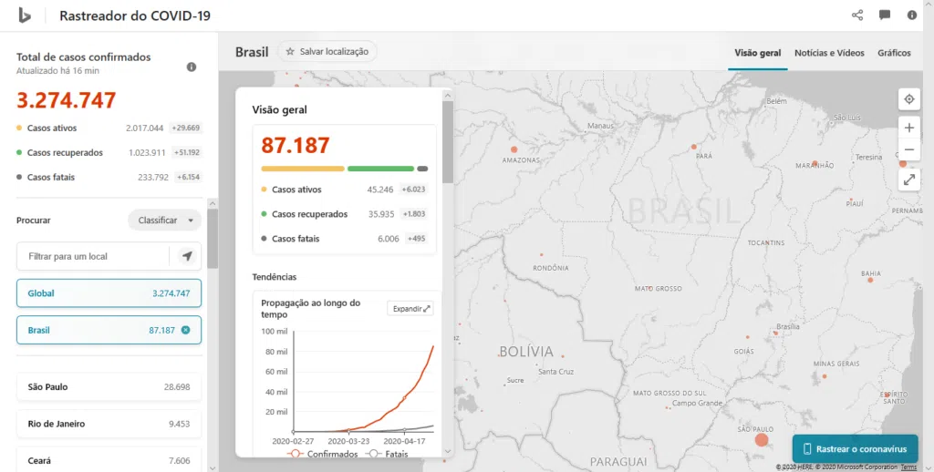 Tela do app covid 19 tracker