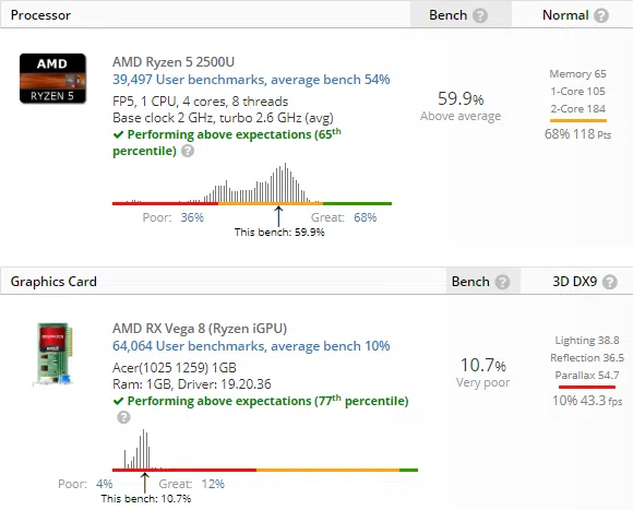 Benchmark, o melhor teste para medir a performance do pc, confira o top 5!