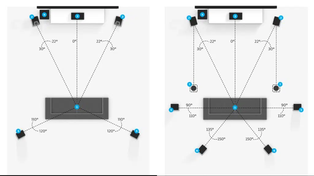 O que é o dolby atmos. Nós te contamos tudo sobre o dolby atmos, uma tecnologia que leva o som de cinema para a sua casa.