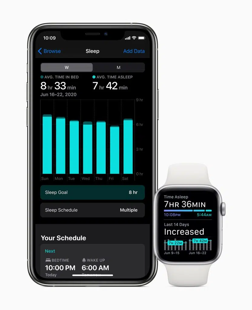 Iphone e apple watch exibem o novo app sono. No iphone é possível ver a média de horas na cama e a média do tempo dormindo, bem como um gráfico dos últimos 7 dias. No apple watch é exibida quantidade de horas dormidas na noite anterior, incluindo o horário de início e fim do sono, bem como as médias das duas últimas semanas.