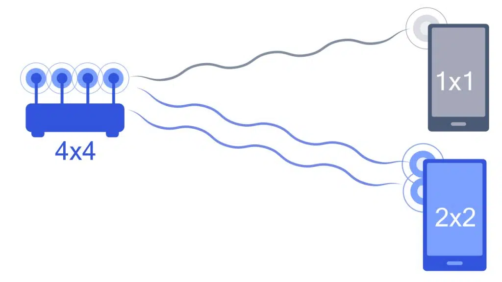 Infográfico comparando wi-fi 2x2 e wi-fi 1x1