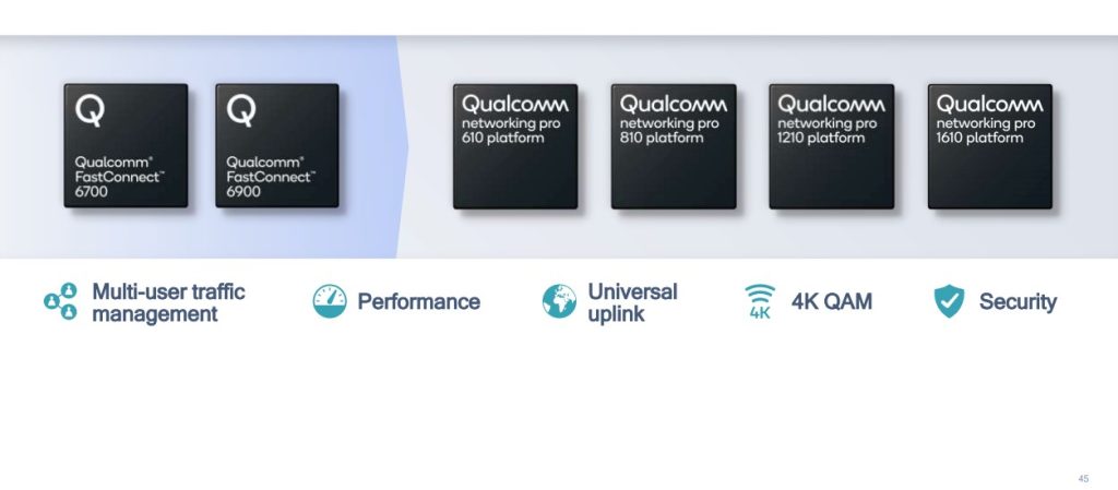 Qualcomm alerta  s  compre roteadores com Wi Fi 5 ou Wi Fi 6  Entenda - 9