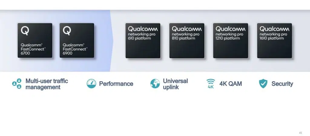 Dispositivos da qualcomm que suportam wi-fi 6