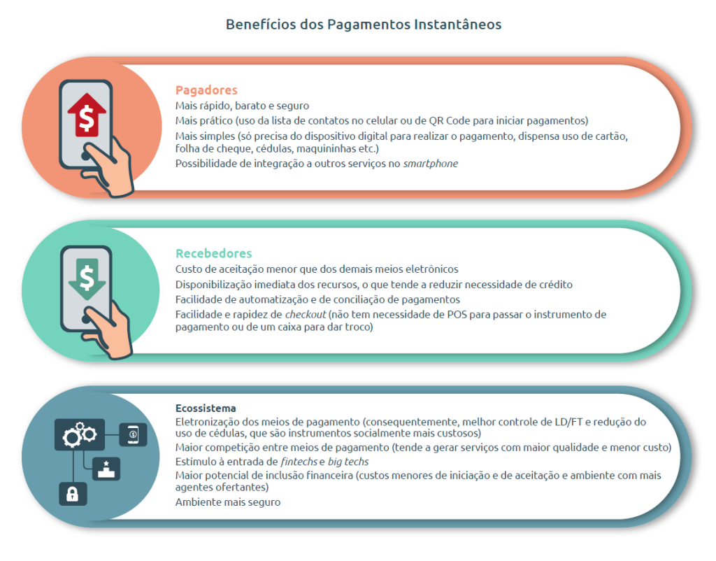 Como usar e se cadastrar no PIX  o novo sistema de pagamentos e transfer ncias banc rias do Brasil - 81