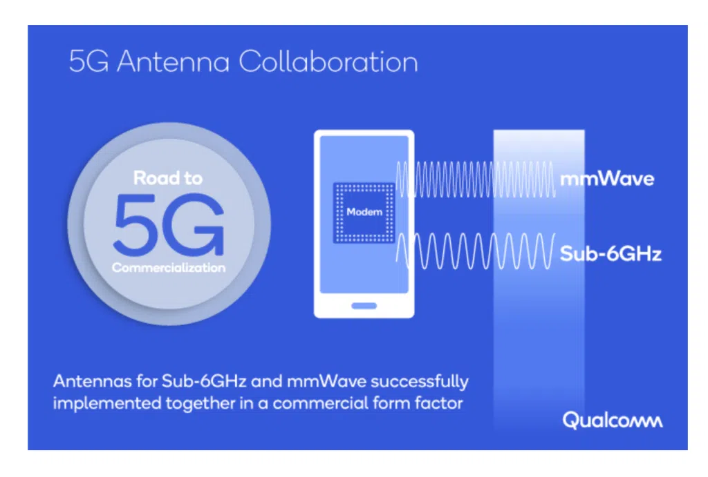 Exemplo de tecnologias 5g no qualcomm latam summit