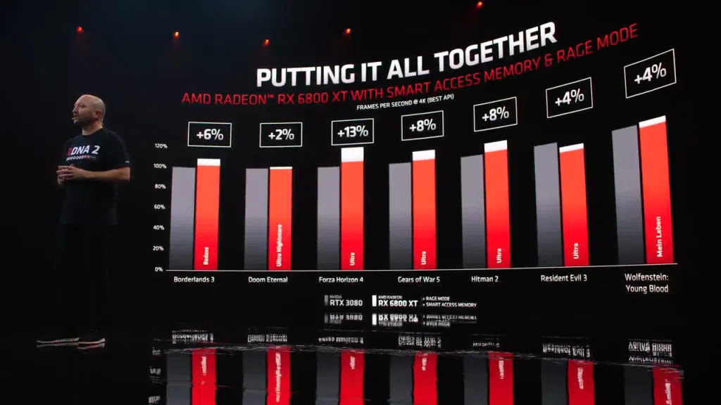 Novos recursos da amd