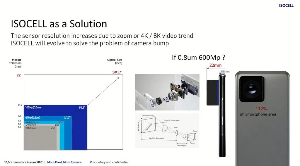 Slide que mostra o sensor de 600mp da samsung