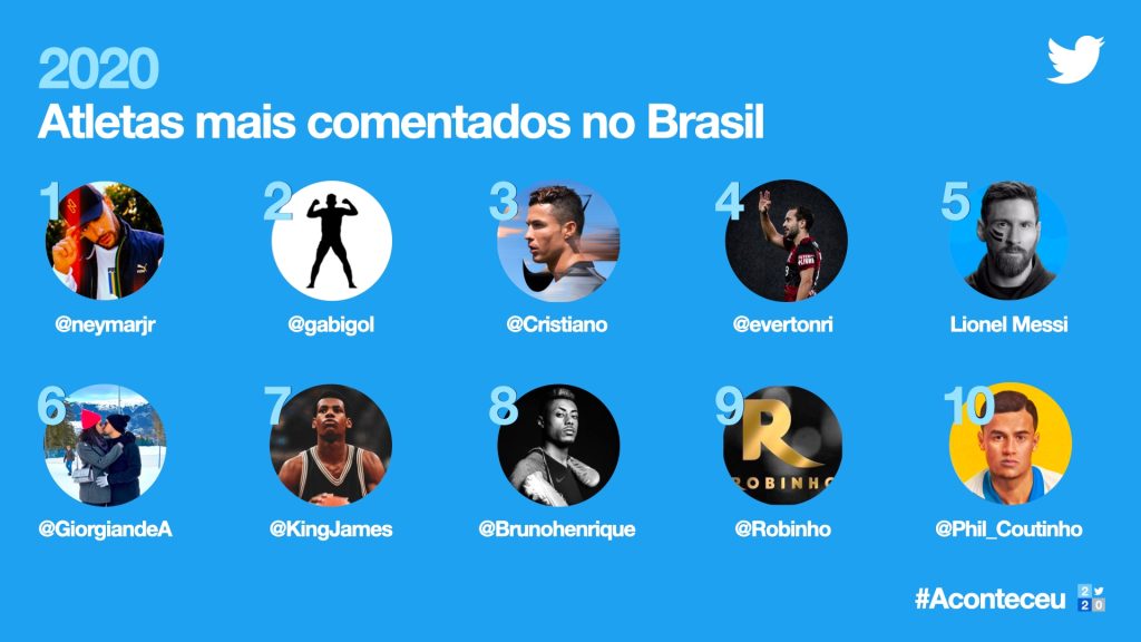 Retrospectiva do Twitter  Tweets  hashtags e emojis que mais bombaram em 2020 - 9