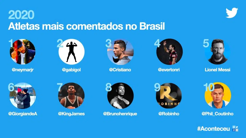 Imagem da retrospectiva do twitter de atletas mais comentados no brasil