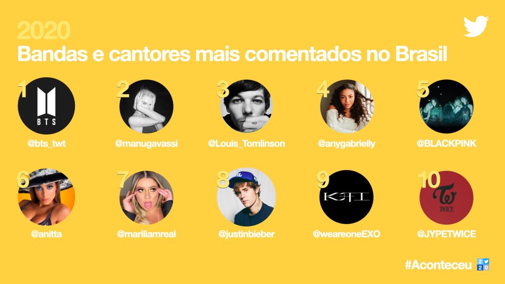 Imagem da retrospectiva do twitter de bandas e cantores mais comentados no brasil