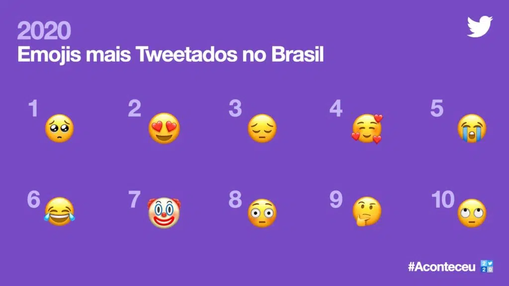 Imagem da retrospectiva do twitter de emojis mais comentados no brasil