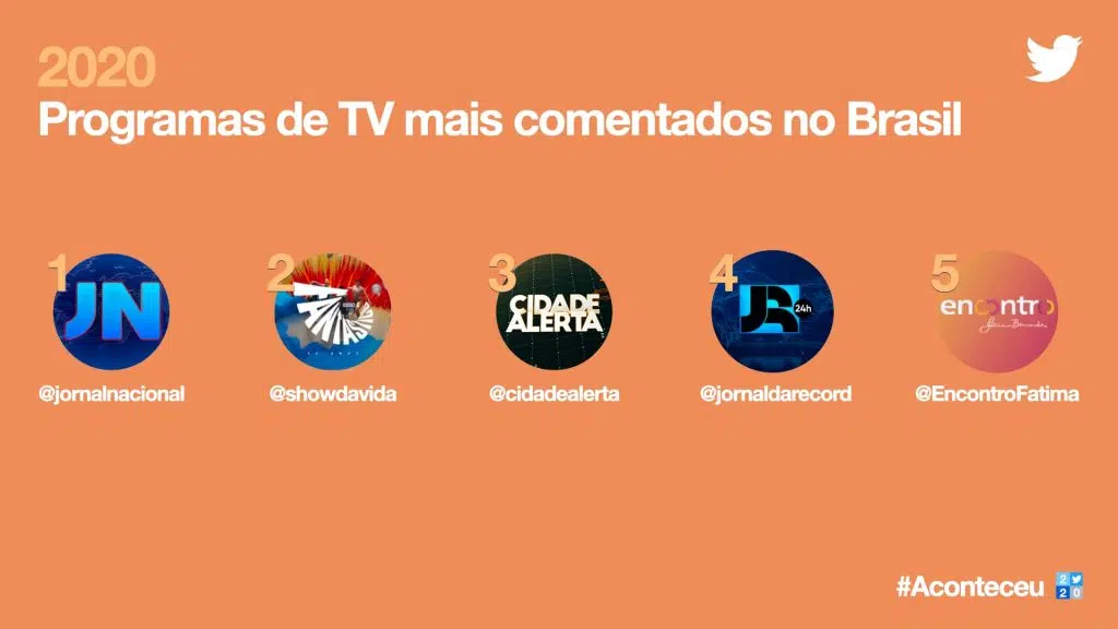 Imagem da retrospectiva do twitter de programas de tv mais comentados no brasil