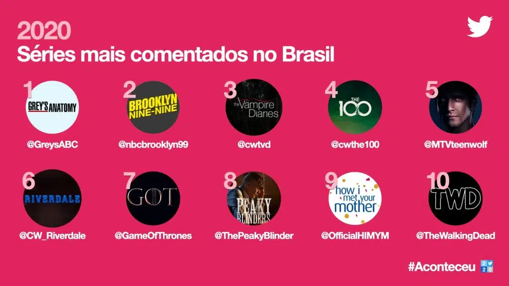 Imagem da retrospectiva do twitter de séries mais comentadas no brasil