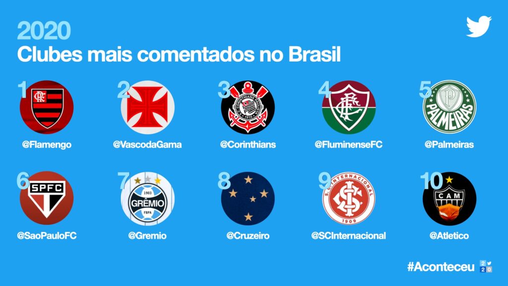 Retrospectiva do Twitter  Tweets  hashtags e emojis que mais bombaram em 2020 - 72