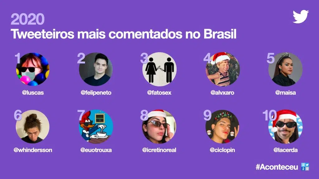 Imagem da retrospectiva do twitter de tweeteiros mais comentados no brasil