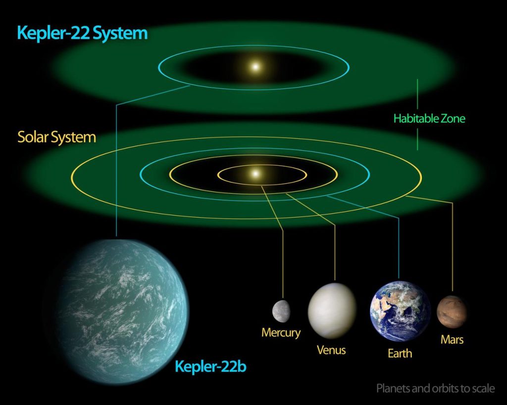 Os 24 melhores planetas para a vida fora da Terra - 5