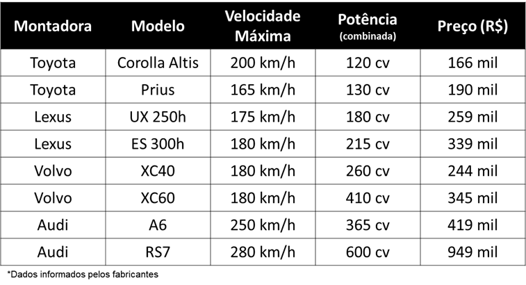 Com alta da gasolina  vale a pena ter carro el trico no Brasil  - 73