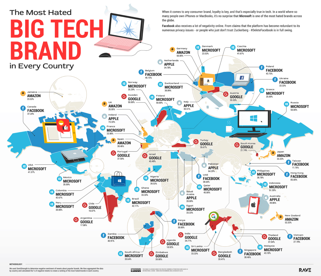Microsoft   a empresa de tecnologia mais odiada no Brasil  aponta pesquisa - 59