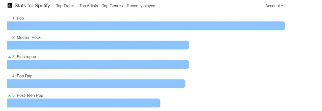 Captura de tela do site stats for spotify