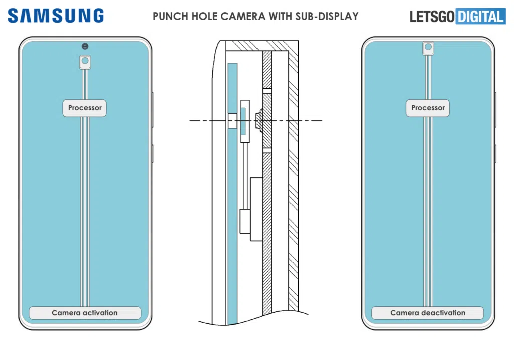 Como a samsung conseguiu colocar uma câmera atrás da tela no galaxy z fold3 5g?