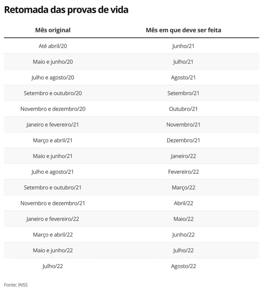 Calendário inss