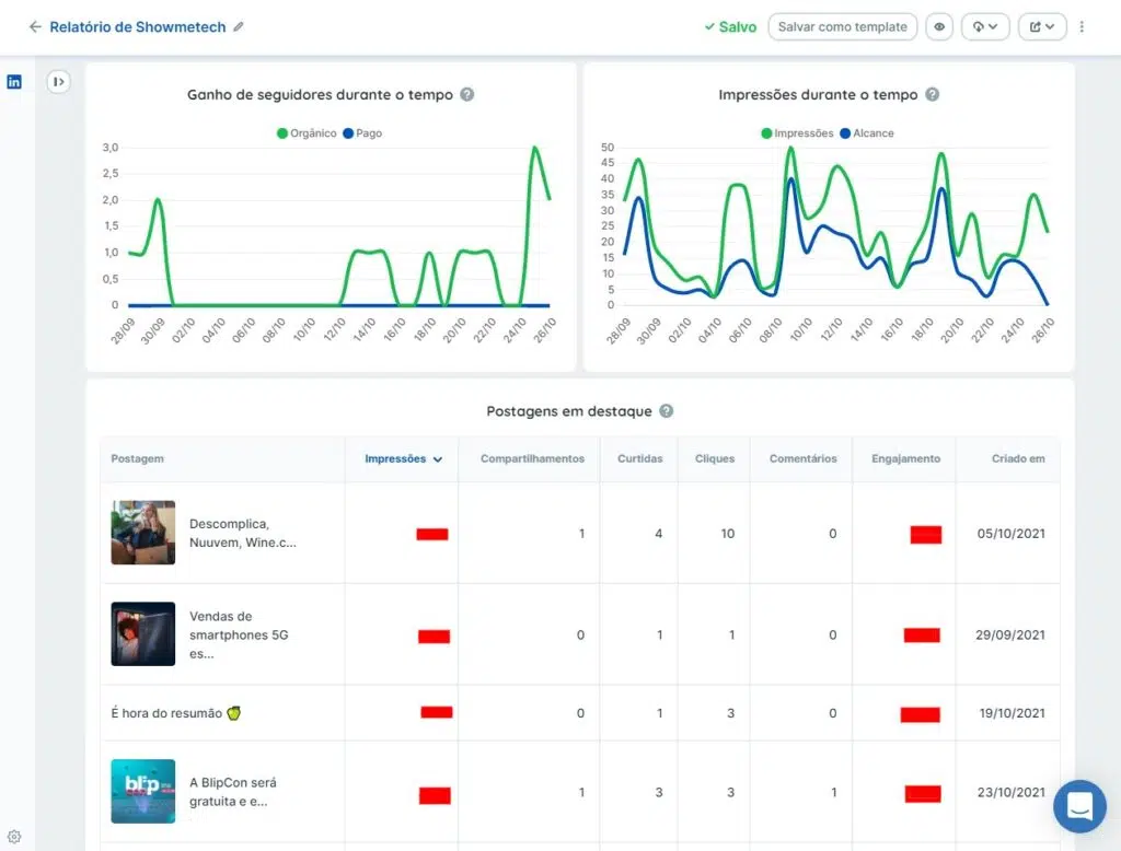 Conheça o reportei, solução ideal para relatórios de redes sociais