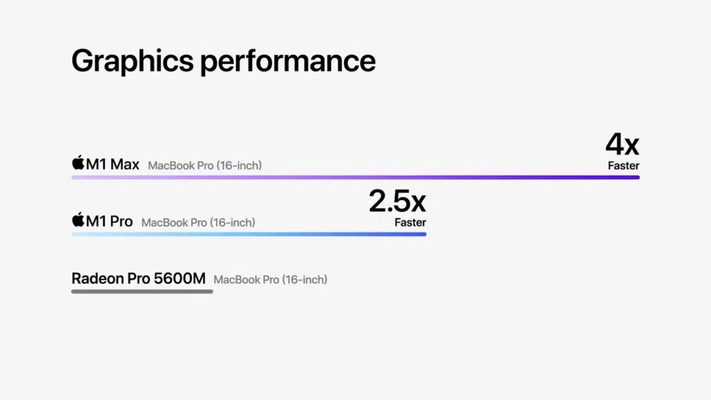 Novo macbook pro da apple poderá custar até r$ 80. 799. Novos macbook pro chegam com os processadores m1 pro e m1 max, até 64gb de memória ram e notch na tela